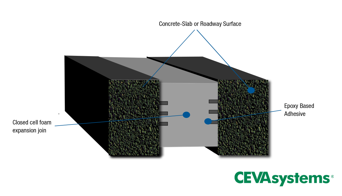 The Ultimate Guide To Understand Expansion Joints Types